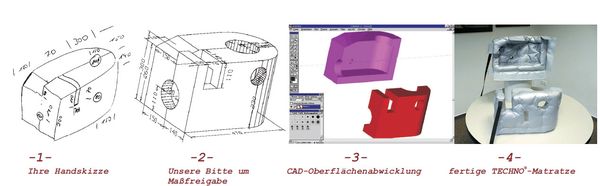 Thermalöl Isolierung Konstruktionsbeispiel